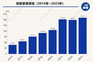 ?小瓦格纳28+8+9 普尔30分 魔术3人20+力克奇才